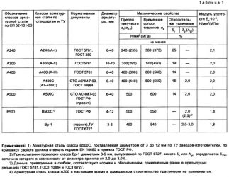 Маркировка арматуры строительной