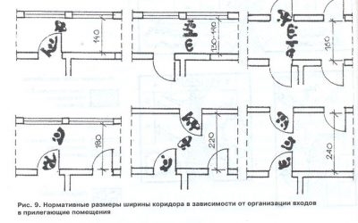 Ширина коридора в квартире по нормам