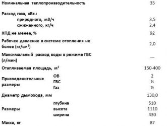 Срок службы газовых котлов отопления