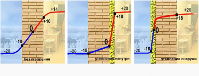 Почему нельзя утеплять стены пеноплексом?