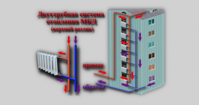 Вертикальная разводка системы отопления многоквартирного дома