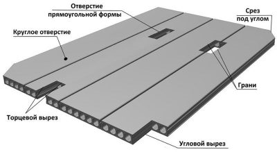 Технологические отверстия в плитах перекрытия