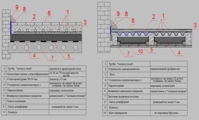 Толщина утеплителя под теплый пол водяной