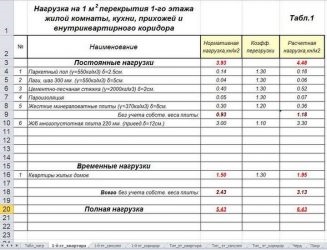 Нормативная нагрузка на перекрытие жилого здания