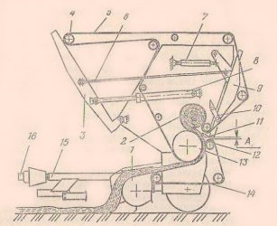 Принцип работы пресс подборщика рулонного