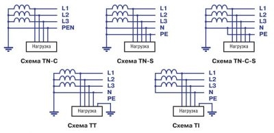 Пятипроводная система электроснабжения