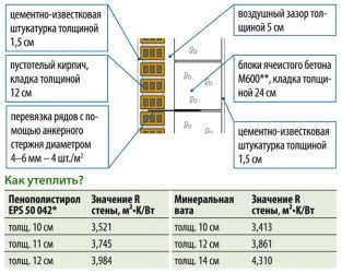 Как рассчитать толщину утеплителя для кирпичной стены?