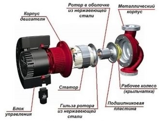 Почему гудит циркуляционный насос в системе отопления?