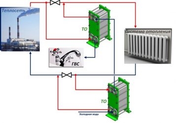 Для чего нужен теплообменник в системе отопления?