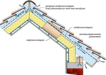 Вентиляция утепленной мансарды