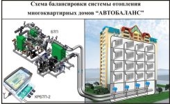 Балансировка системы отопления многоэтажного дома