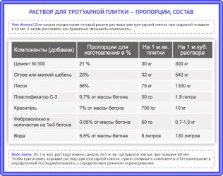 Состав пескоцементной смеси для укладки тротуарной плитки