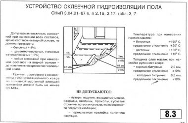 СНИП по устройству гидроизоляции