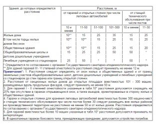 Гараж определение СНИП