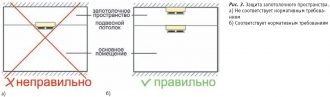 Запотолочное пространство пожарная сигнализация