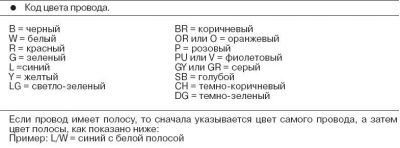 Цветовая маркировка проводов в автомобиле