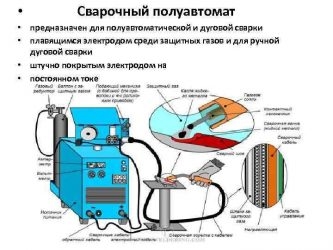 Принцип работы сварочного полуавтомата без газа