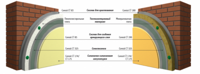 Мокрый фасад технология монтажа церезит