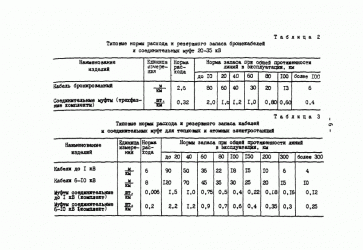 Норма расхода арматуры на обрезки