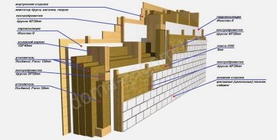 Каркасный дом толщина утеплителя для зимы