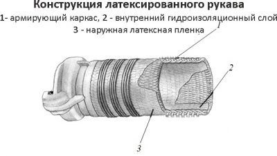 Дефекты пожарных рукавов