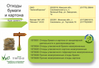 Отходы упаковочного картона незагрязненные расчет образования