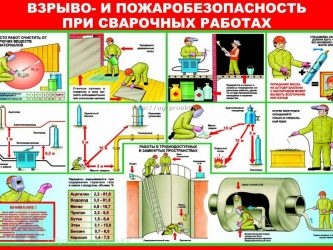 Требования к сварочному посту по пожаробезопасности