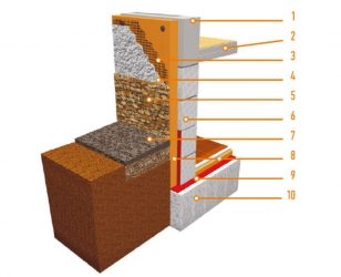 Утепление цоколя узлы плитка керамическая
