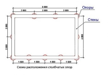 Расстояние между столбами фундамента каркасного дома