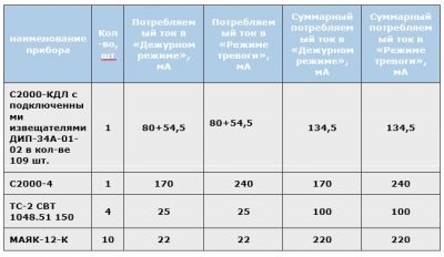 Расчет емкости аккумуляторной батареи для пожарной сигнализации