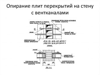 Опирание плиты перекрытия на кирпичную стену СНИП