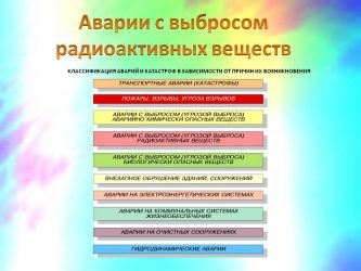 Причины аварий с выбросом радиоактивных веществ