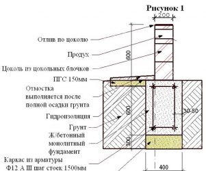 На сколько поднимать фундамент от земли?