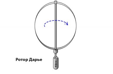Ротор дарье конструкция принцип работы