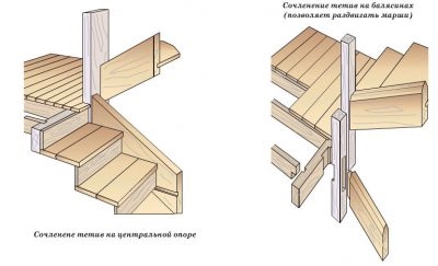 Как крепить лестницу к перекрытию?