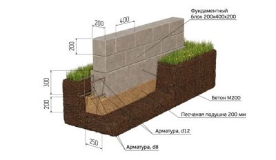 Какие блоки можно использовать для фундамента?