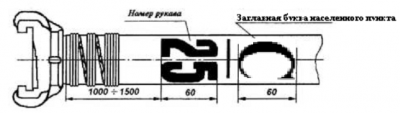 Маркировка пожарных рукавов наносится на расстоянии