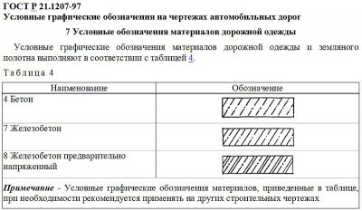 Штриховка бетона по ГОСТ