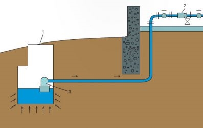 Ввод водопровода в дом под фундаментом