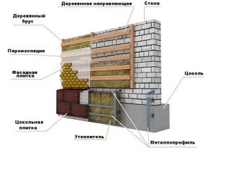 Утепление цоколя узлы плитка керамическая