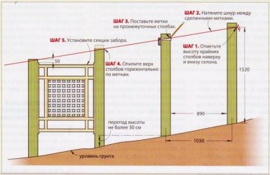 Установка забора на склоне