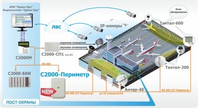 Периметральная сигнализация болид