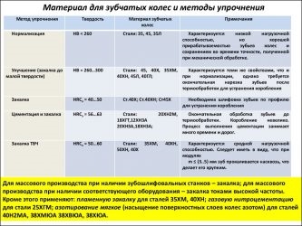 Сталь 40х твердость после закалки