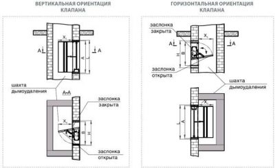 Контроль состояния клапанов дымоудаления нормы