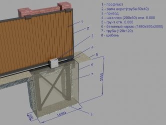 Фундамент для откатных ворот своими руками