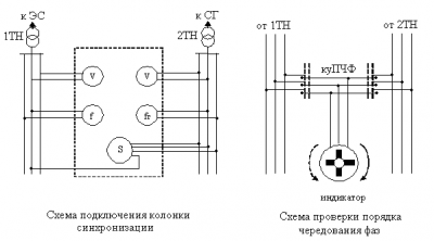 Как сфазировать генератор с сетью?