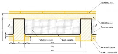 Ширина утеплителя для пола