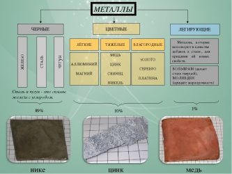 Сталь какой металл черный или цветной?