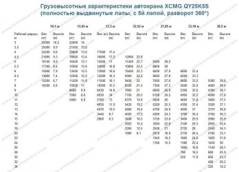 Автокран xcmg qy25k технические характеристики