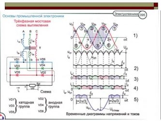 Фазорезка принцип работы